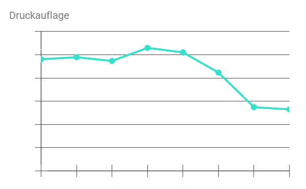 Druckauflage .png